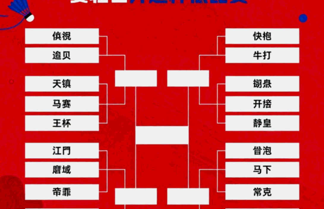 China Masters 2026: Bảy điểm cuối của Satwik-Chirag và vùng tối phía sau Srikanth China Masters 2026: Bảy điểm cuối của Satwik-Chirag và vùng tối phía sau Srikanth